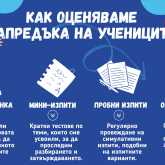 Образователен кабинет 
