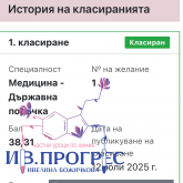 Ивелина Божичкова